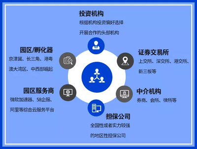 招行攜手30家單位發(fā)起科技金融合作聯(lián)盟 以擔(dān)保服務(wù)助力中小企業(yè)快速成長